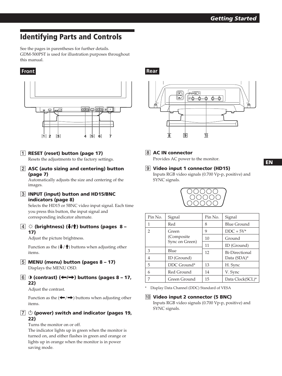 Identifying parts and controls, Getting started | Sony GDM-400PST User Manual | Page 5 / 104