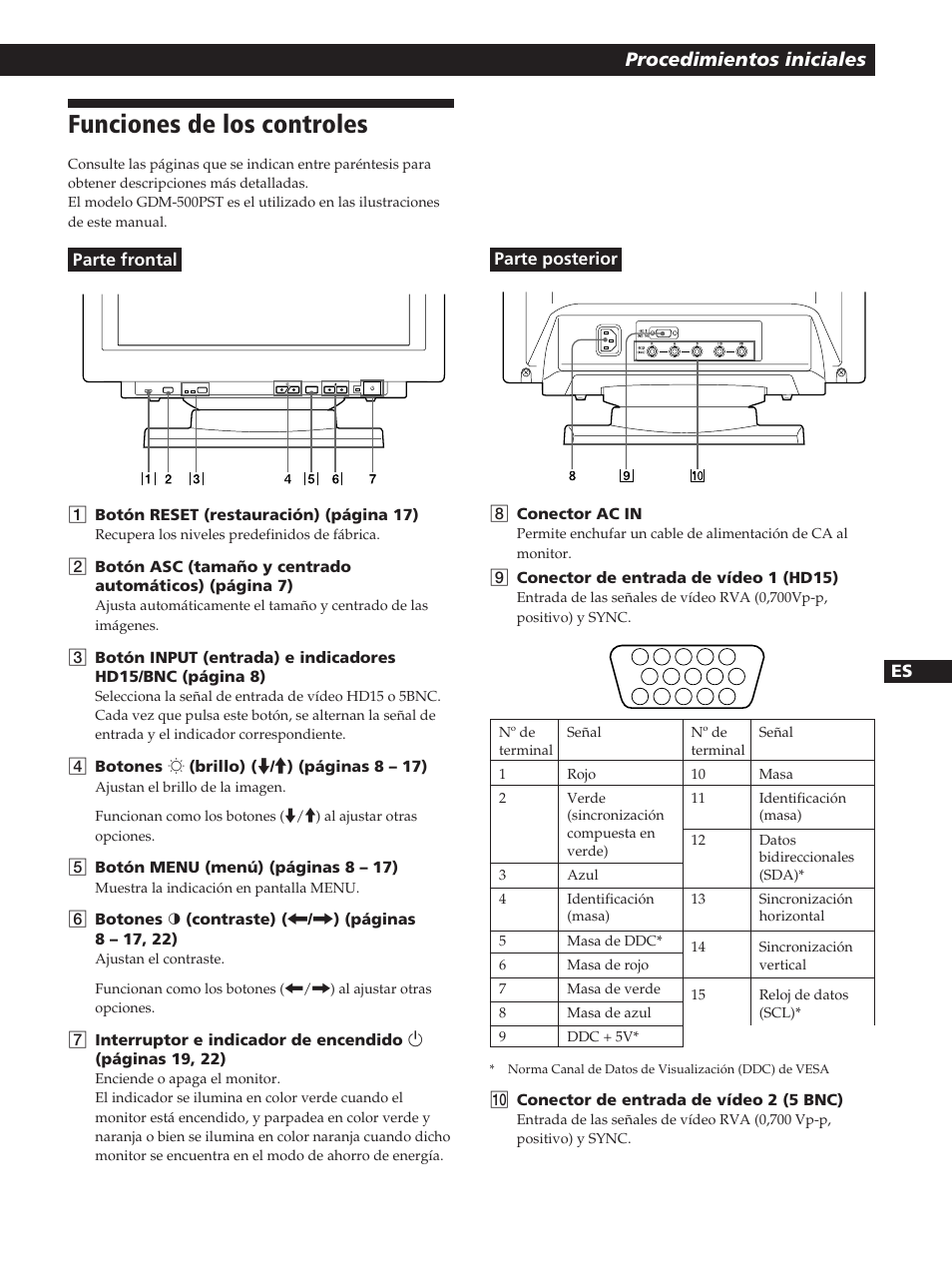 Funciones de los controles, Procedimientos iniciales | Sony GDM-400PST User Manual | Page 65 / 104