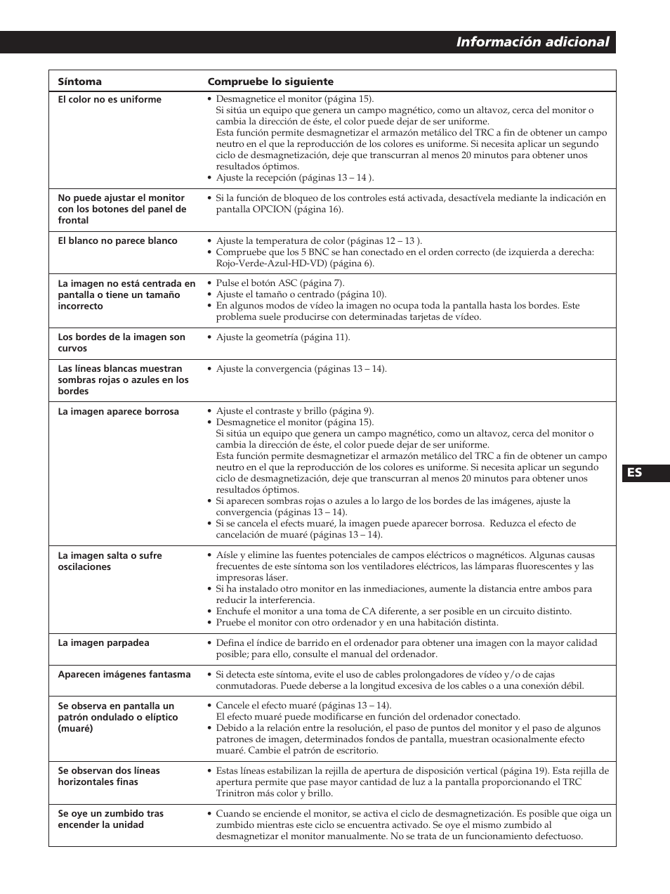 Información adicional | Sony GDM-400PST User Manual | Page 81 / 104