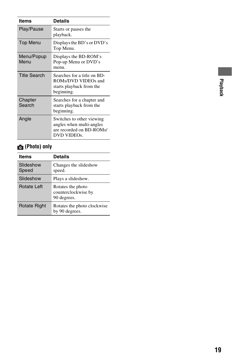 Sony BDP-BX37 User Manual | Page 19 / 39