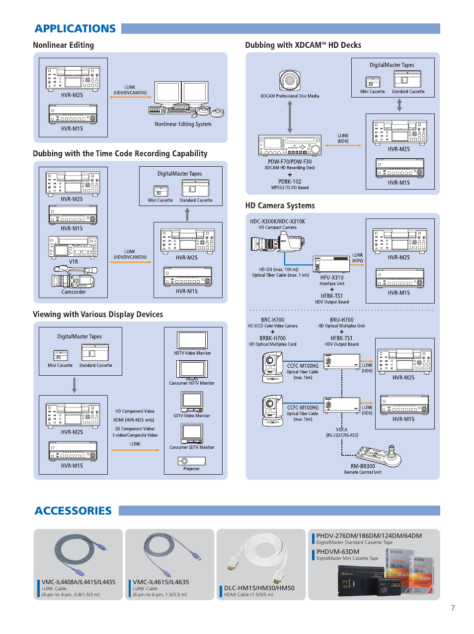 Applications accessories | Sony HDV 1080I HVR-M15N/M15P User Manual | Page 7 / 8