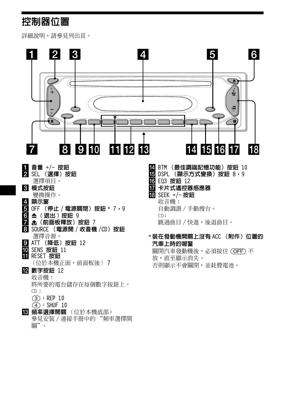 控制器位置 | Sony CDX-L490X User Manual | Page 38 / 52