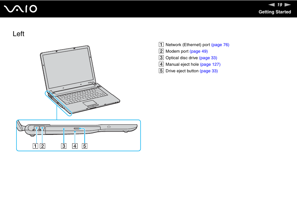 Left | Sony VGN-FS Series User Manual | Page 19 / 150