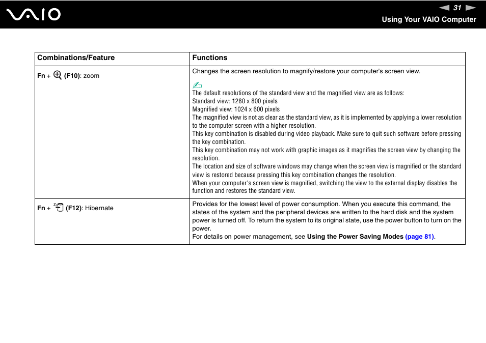 Sony VGN-FS Series User Manual | Page 31 / 150