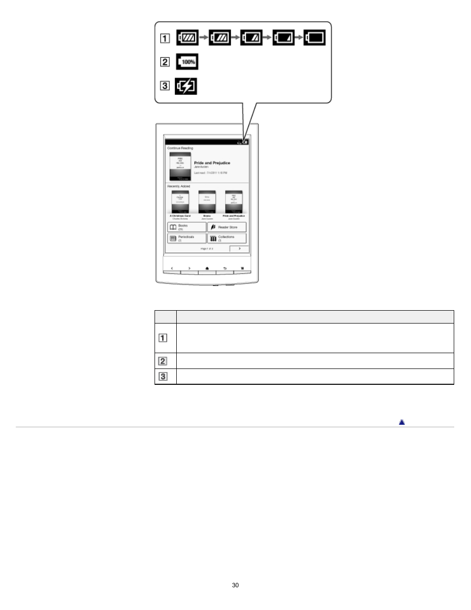 Sony PRS-T1 User Manual | Page 30 / 160