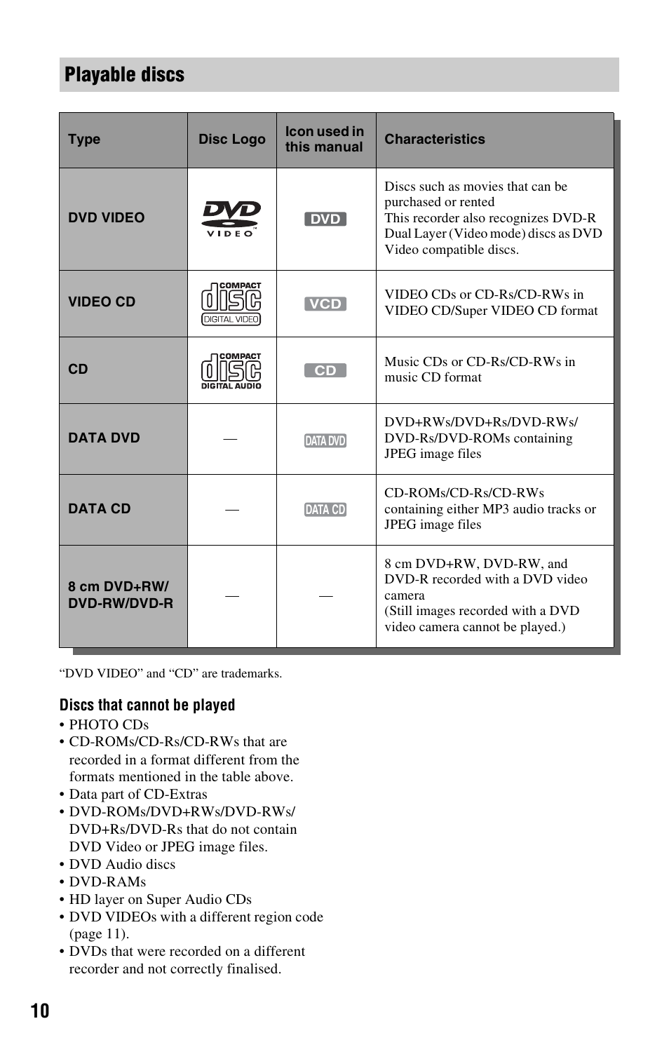 Playable discs | Sony VIDEO Plus RDR-HX720 User Manual | Page 10 / 116