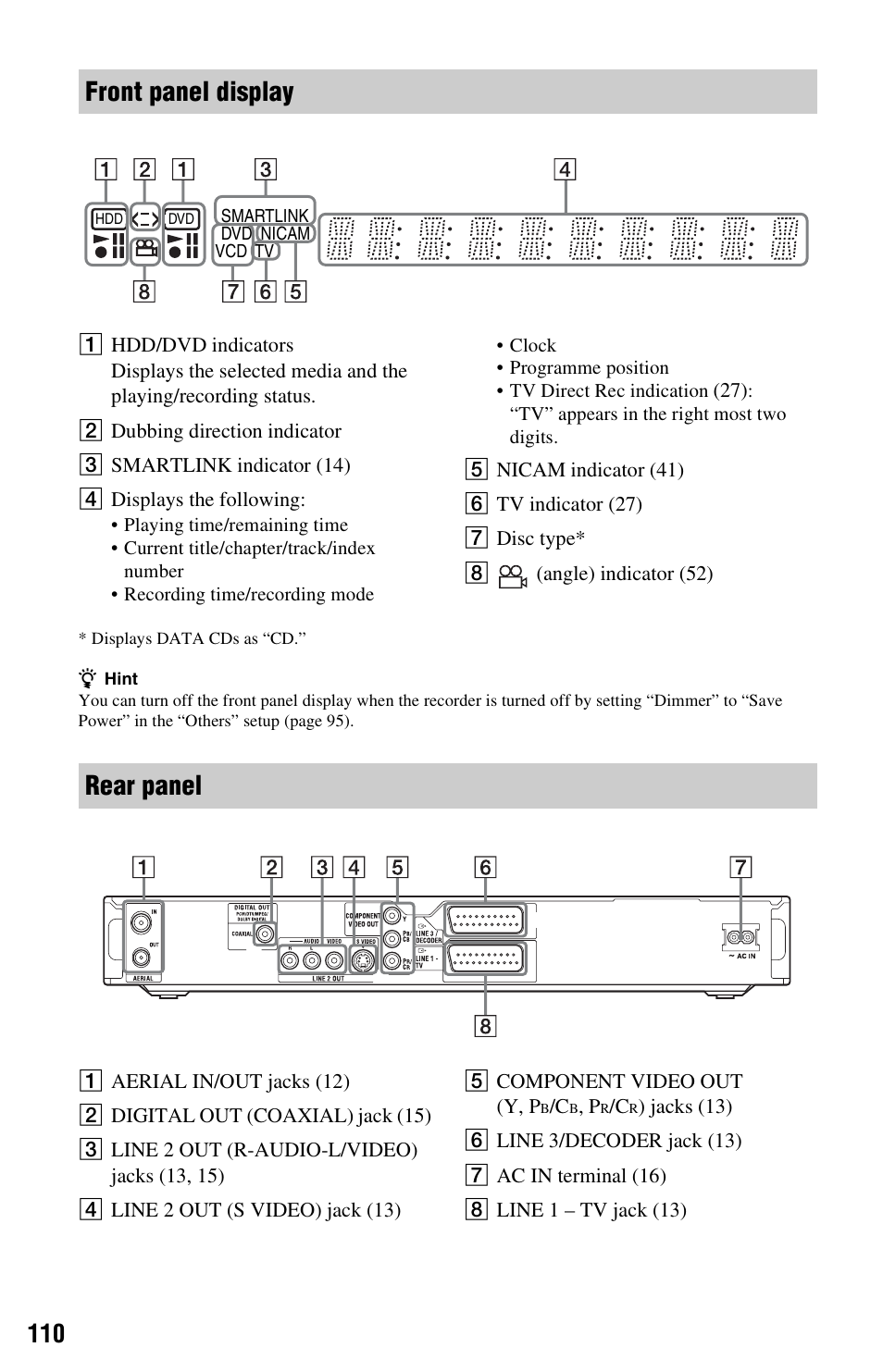 Front panel display, Rear panel | Sony VIDEO Plus RDR-HX720 User Manual | Page 110 / 116