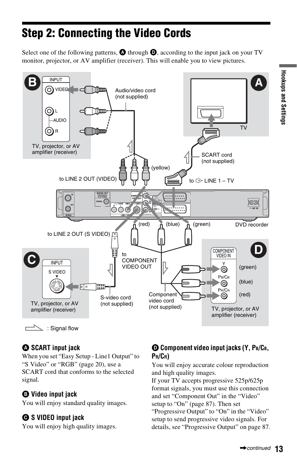 Step 2: connecting the video cords, Cb d | Sony VIDEO Plus RDR-HX720 User Manual | Page 13 / 116