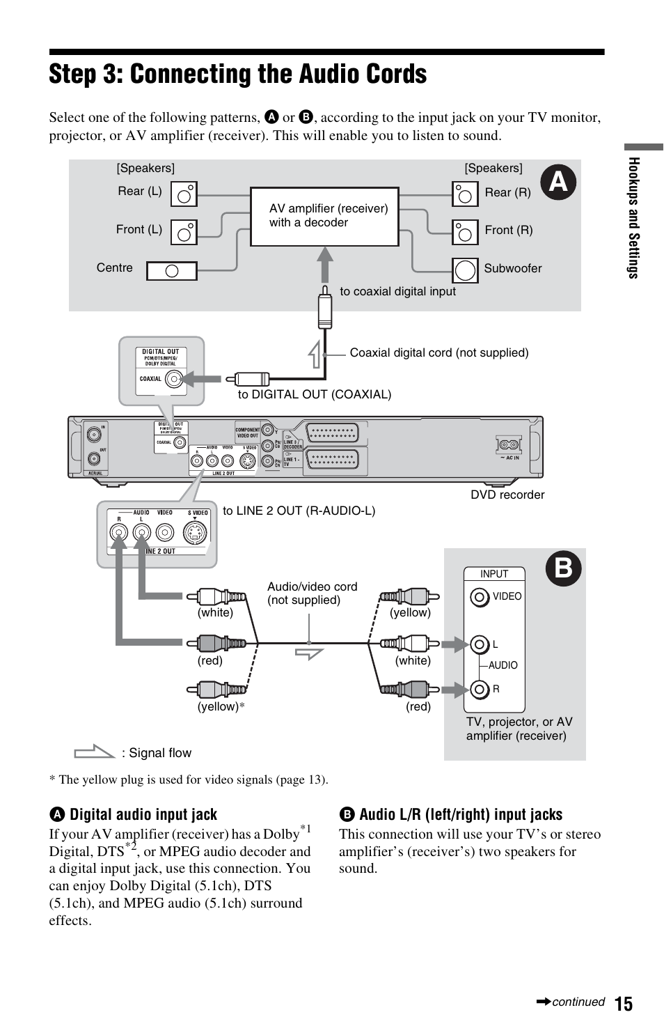 Step 3: connecting the audio cords | Sony VIDEO Plus RDR-HX720 User Manual | Page 15 / 116