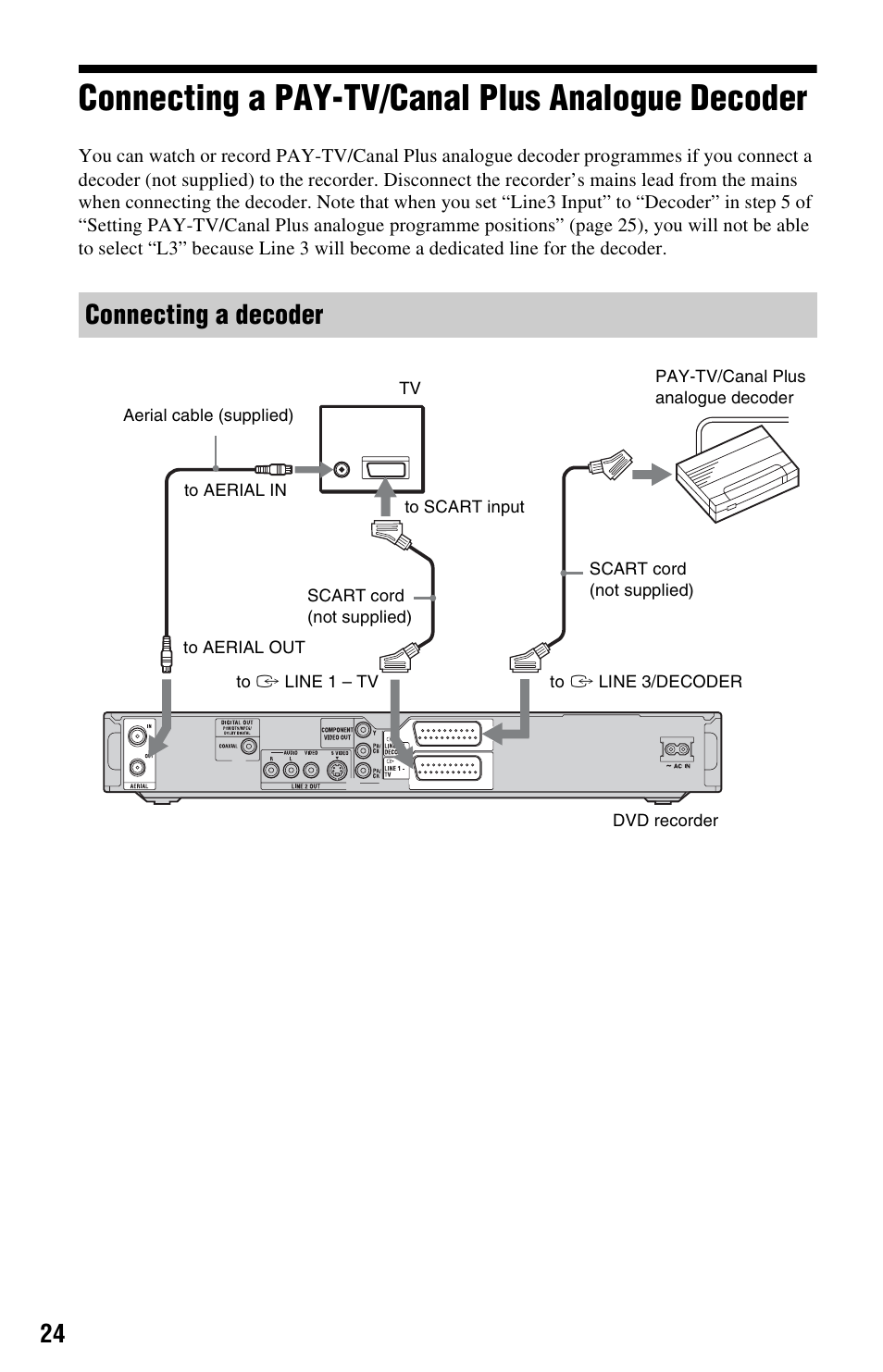 Connecting a pay-tv/canal plus analogue decoder, Connecting a decoder | Sony VIDEO Plus RDR-HX720 User Manual | Page 24 / 116
