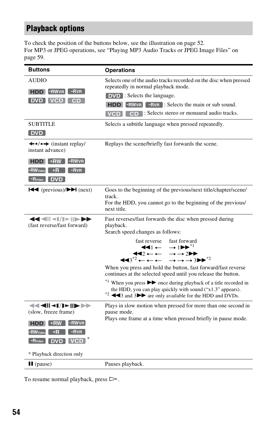 Playback options | Sony VIDEO Plus RDR-HX720 User Manual | Page 54 / 116