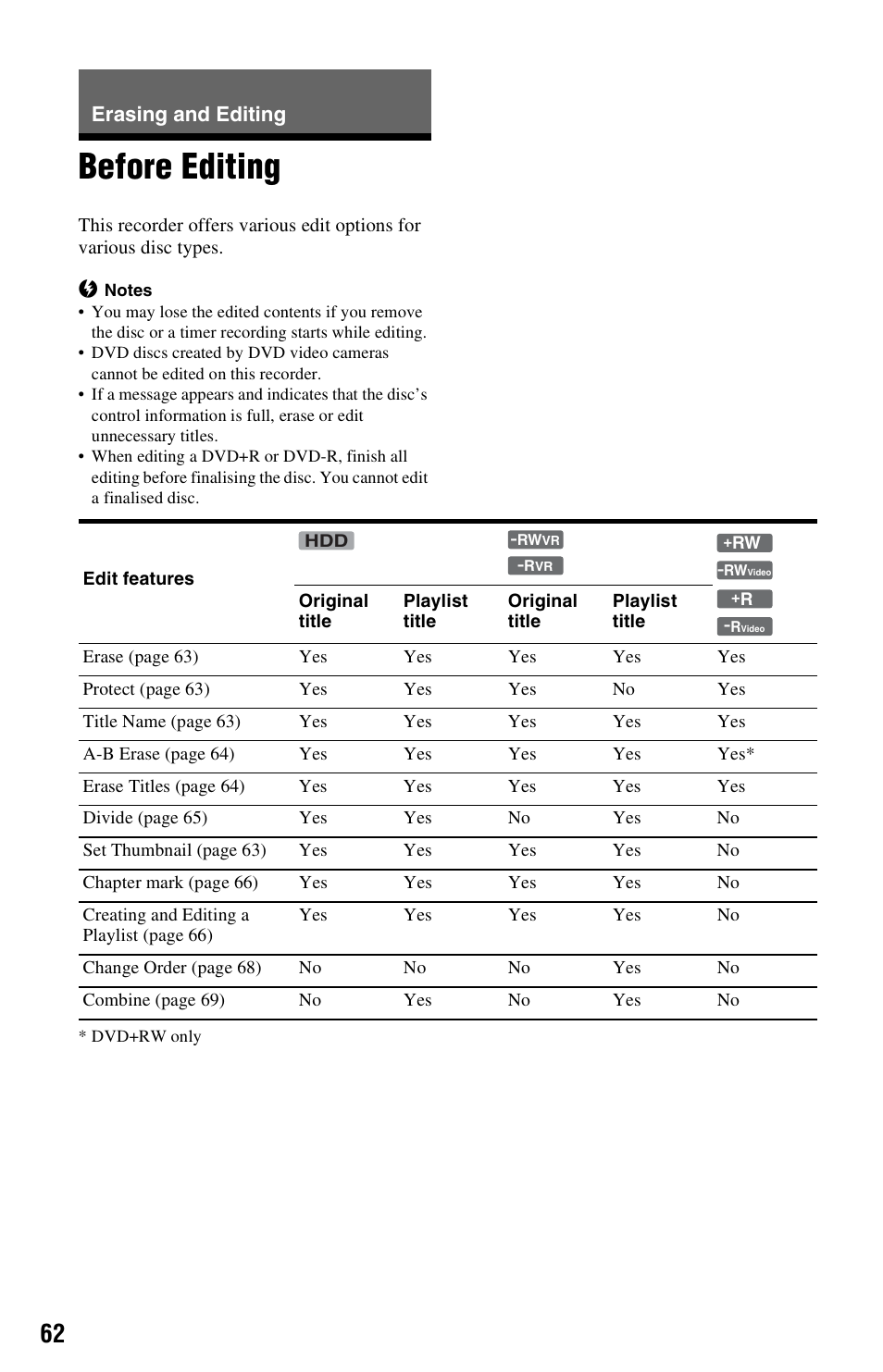 Erasing and editing, Before editing | Sony VIDEO Plus RDR-HX720 User Manual | Page 62 / 116
