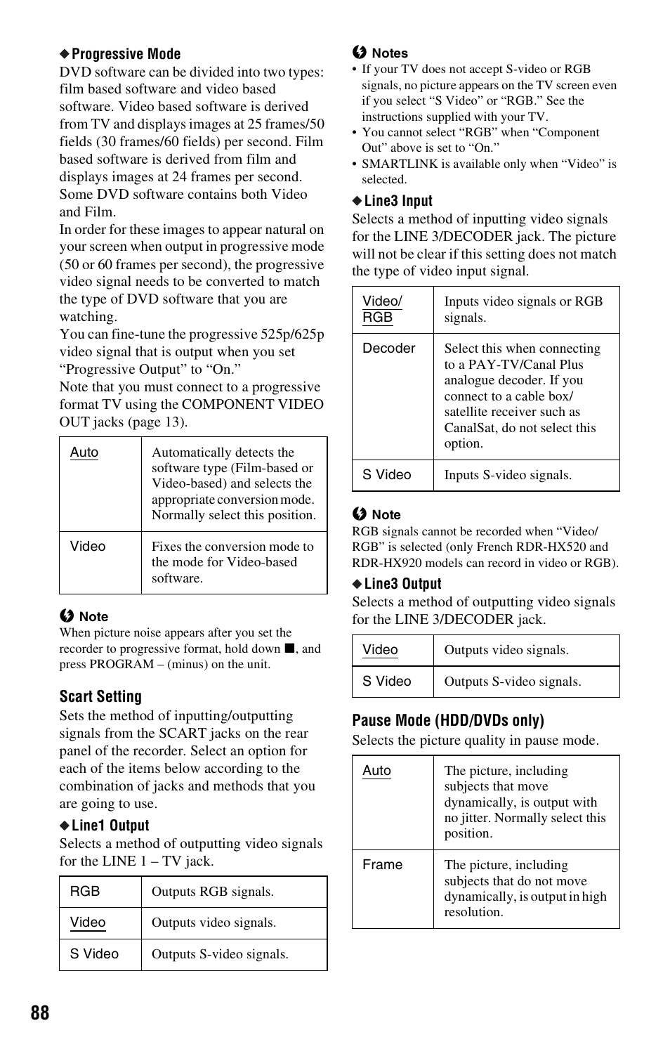 Sony VIDEO Plus RDR-HX720 User Manual | Page 88 / 116