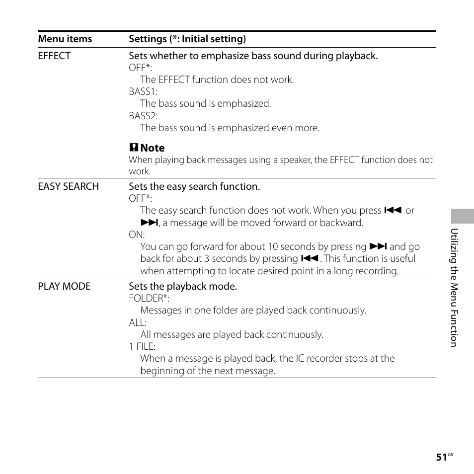 Sony ICD-SX57  EN User Manual | Page 51 / 84