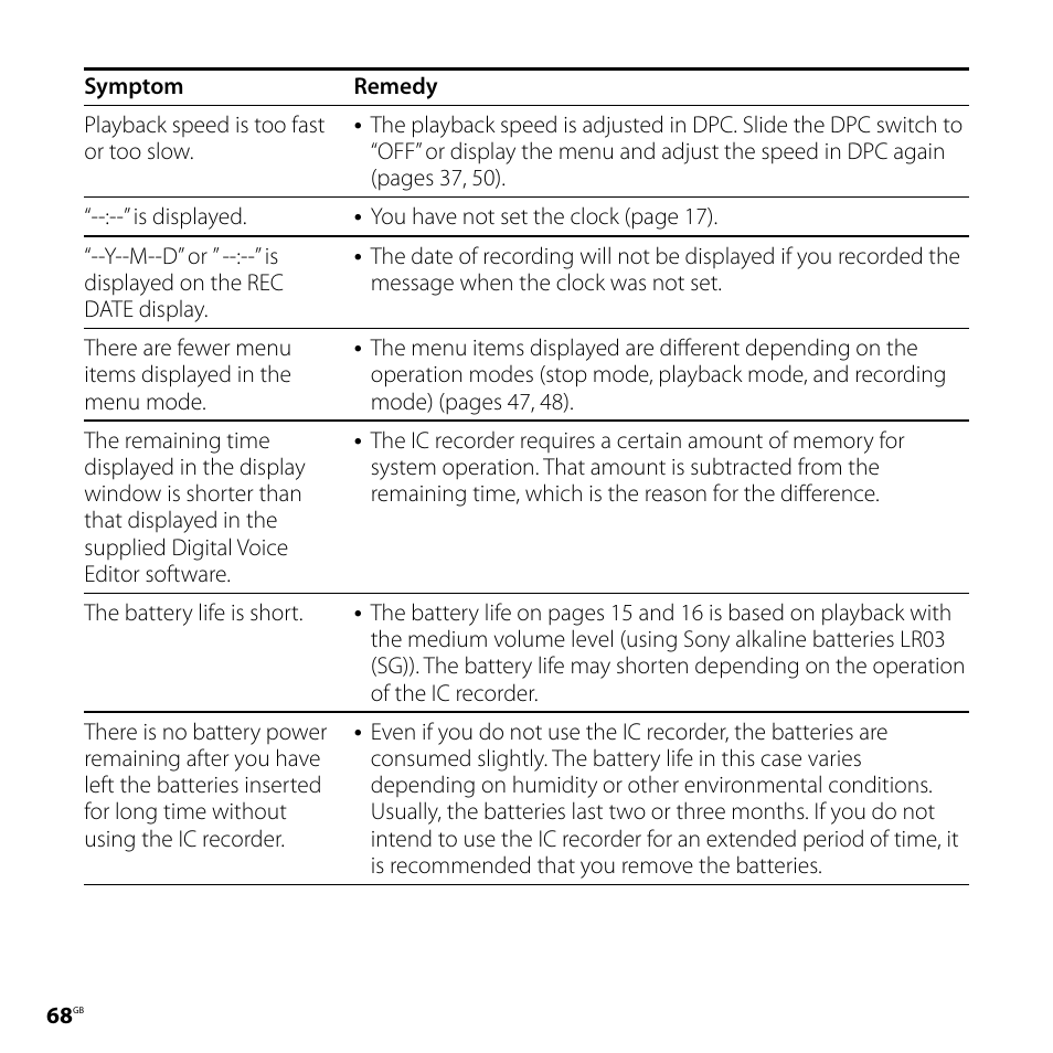 Sony ICD-SX57  EN User Manual | Page 68 / 84