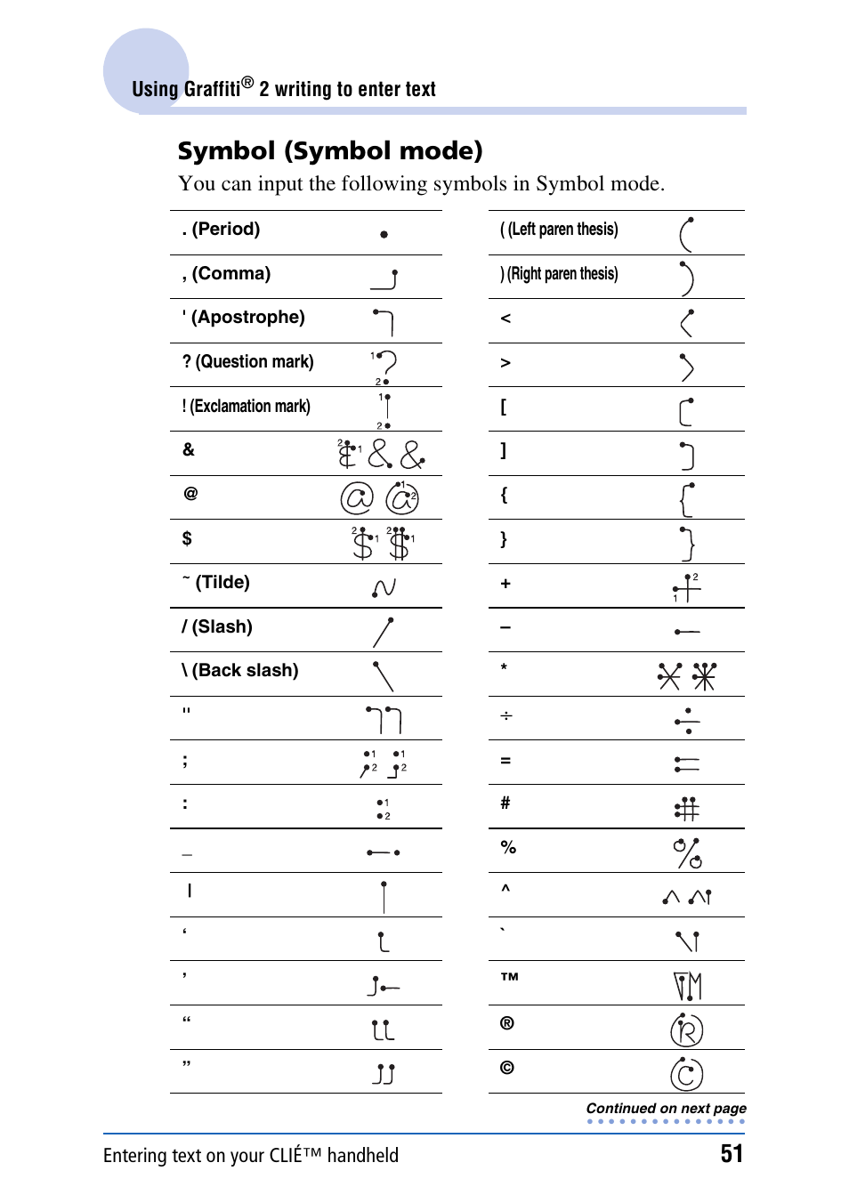 Symbol (symbol mode), You can input the following symbols in symbol mode | Sony CLIE PEG-TJ35 User Manual | Page 51 / 190