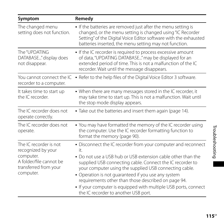 Sony IC RECORDER ICD-SX750 User Manual | Page 115 / 136