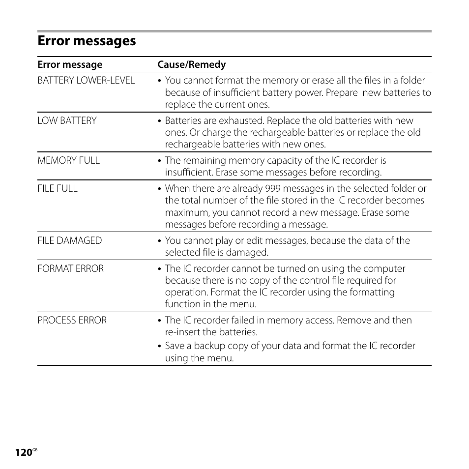 Error messages | Sony IC RECORDER ICD-SX750 User Manual | Page 120 / 136