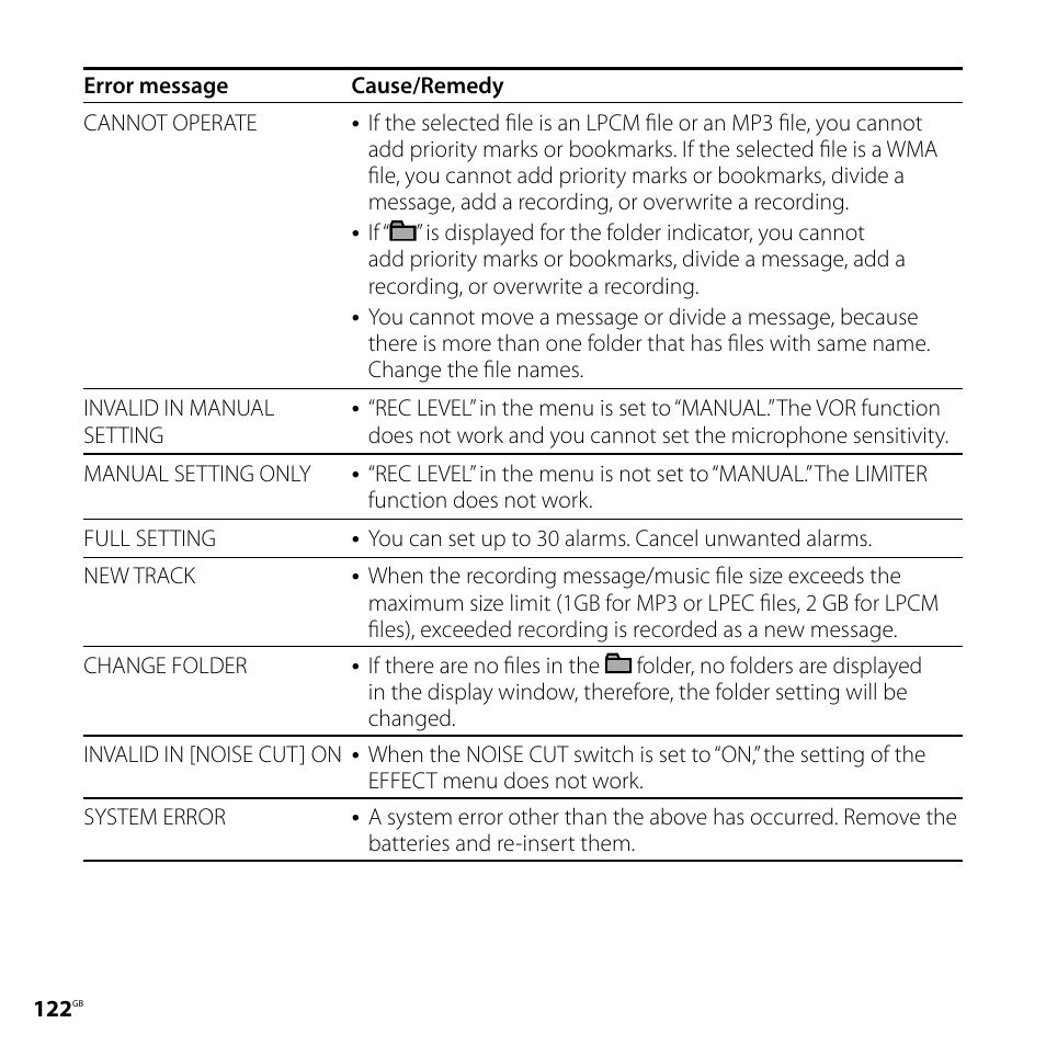 Sony IC RECORDER ICD-SX750 User Manual | Page 122 / 136