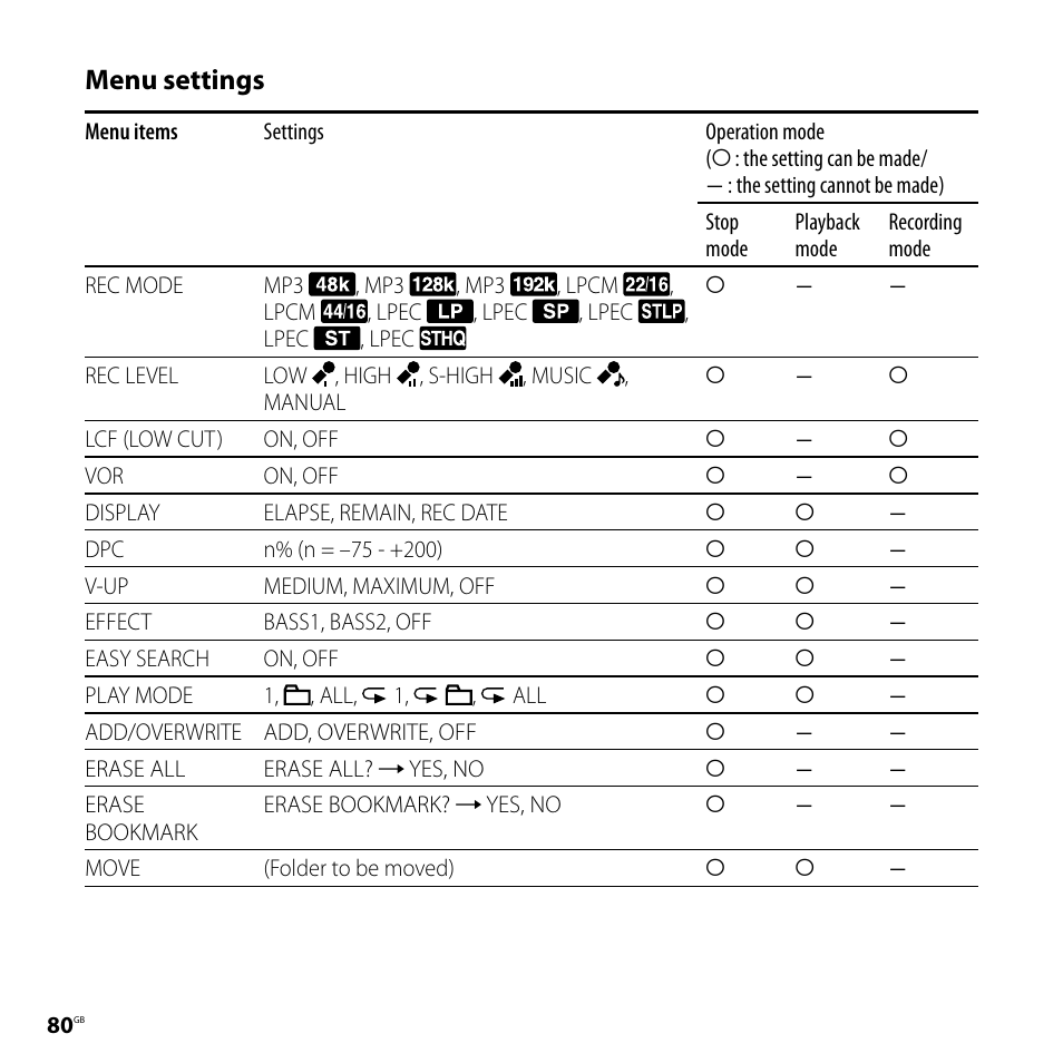 Menu settings | Sony IC RECORDER ICD-SX750 User Manual | Page 80 / 136