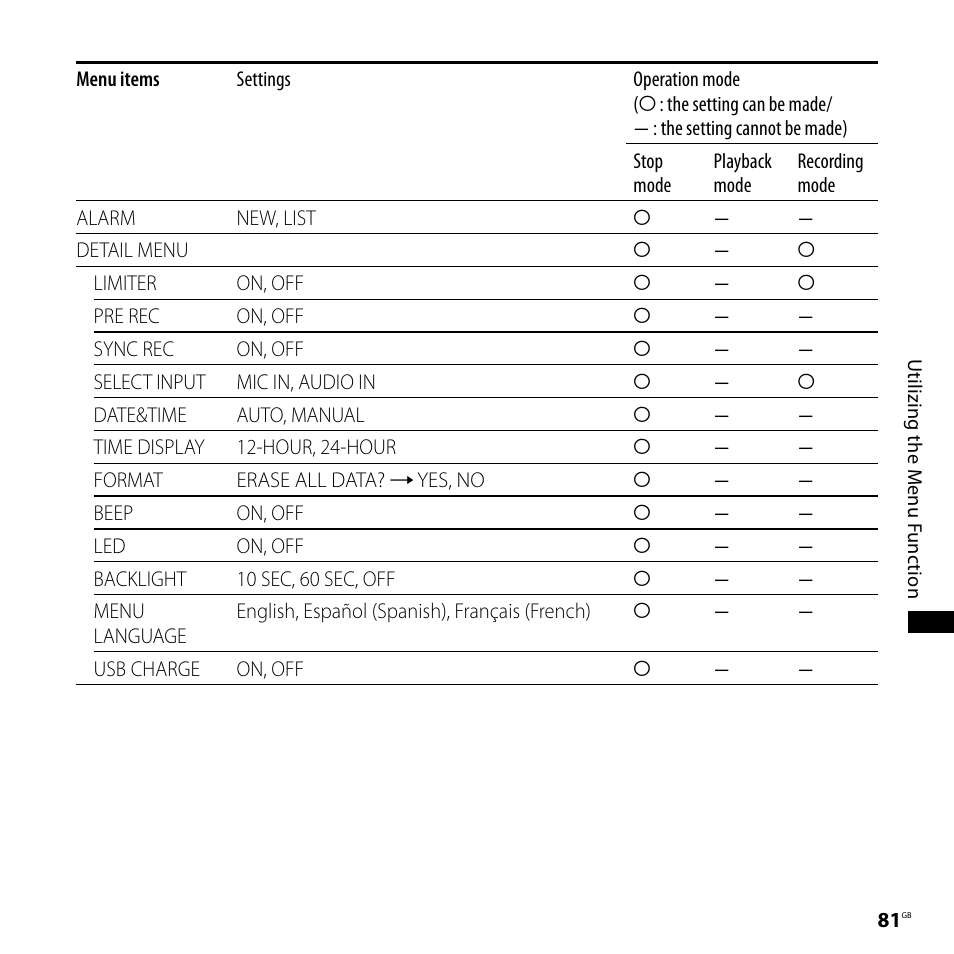 Sony IC RECORDER ICD-SX750 User Manual | Page 81 / 136