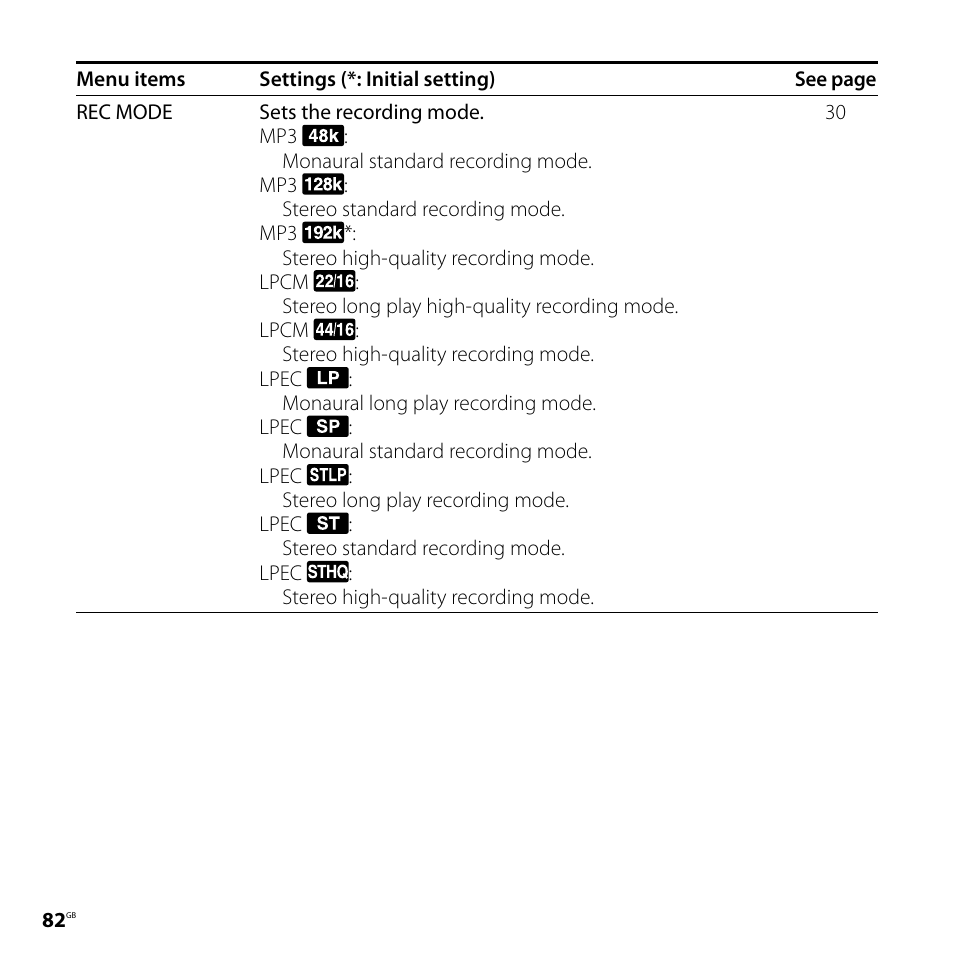 Sony IC RECORDER ICD-SX750 User Manual | Page 82 / 136