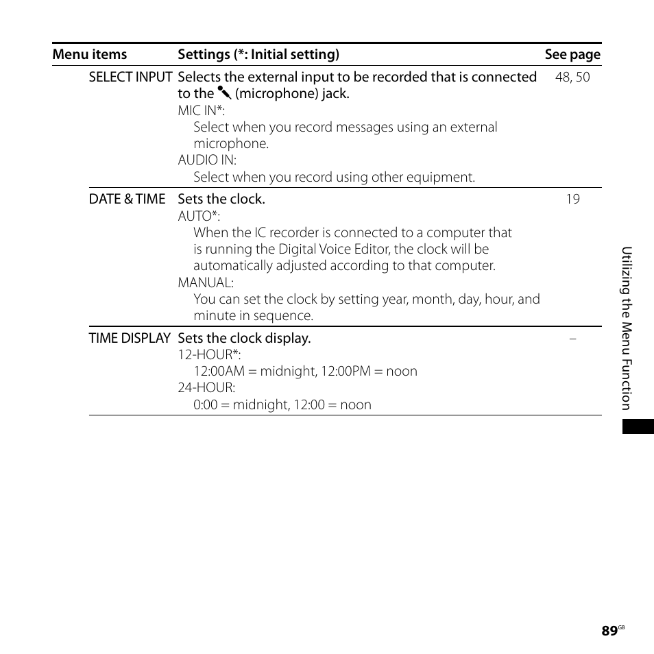 Sony IC RECORDER ICD-SX750 User Manual | Page 89 / 136