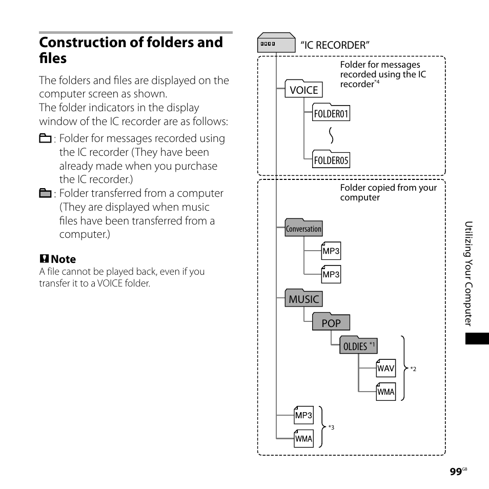 Construction of folders and files | Sony IC RECORDER ICD-SX750 User Manual | Page 99 / 136