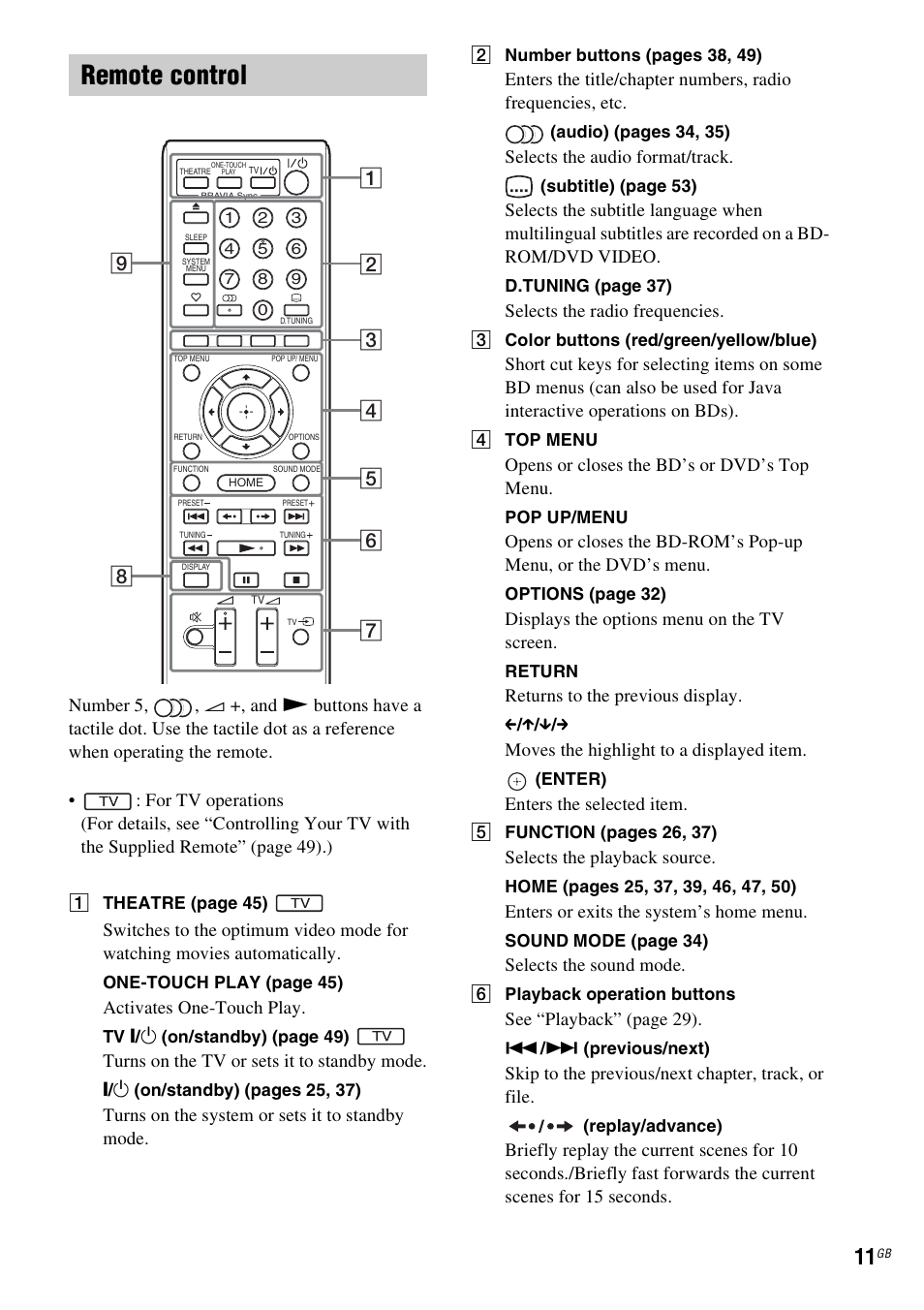 Remote control | Sony 4-178-247-11(1) User Manual | Page 11 / 76