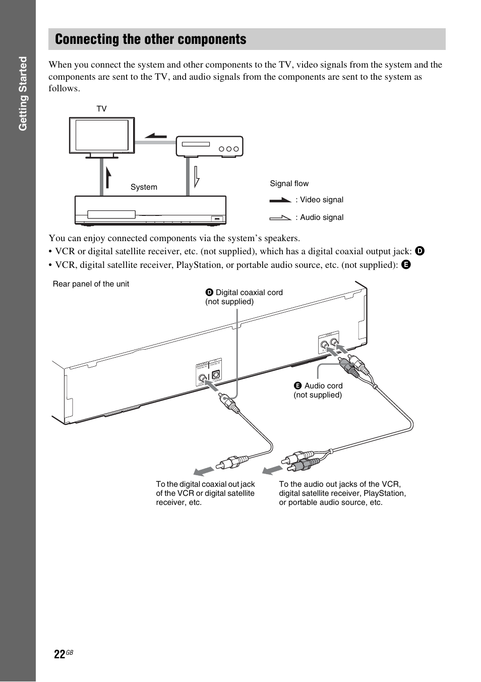 Connecting the other components, E 22), Gettin g star ted | Sony 4-178-247-11(1) User Manual | Page 22 / 76