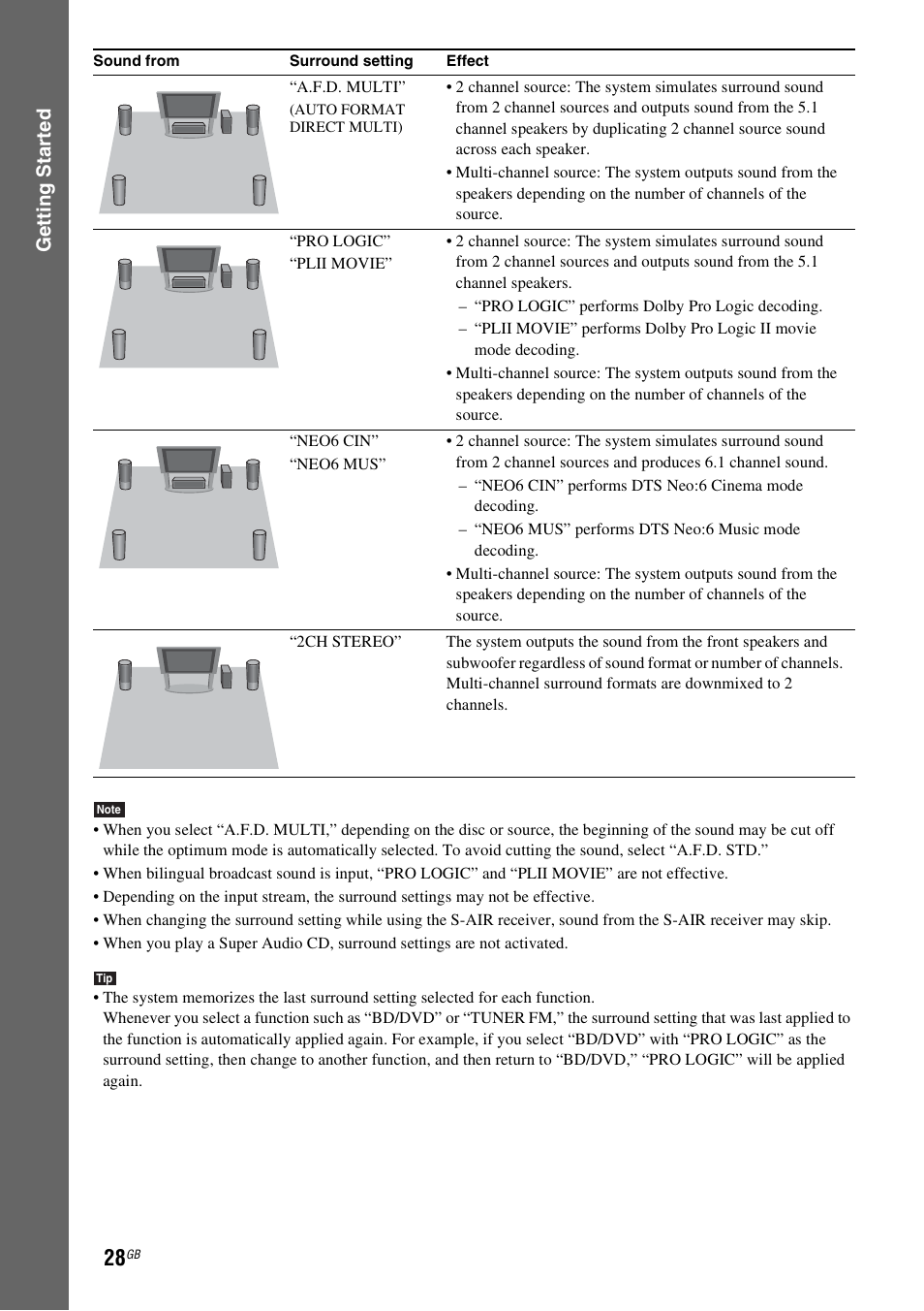 Gettin g star ted | Sony 4-178-247-11(1) User Manual | Page 28 / 76