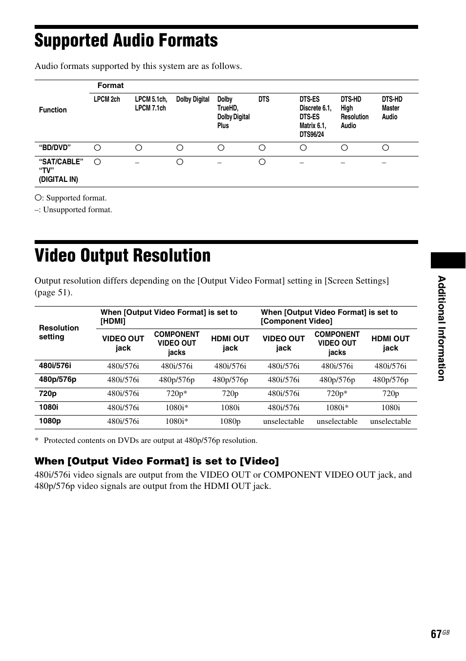 Supported audio formats, Video output resolution, Supported audio formats video output resolution | Sony 4-178-247-11(1) User Manual | Page 67 / 76