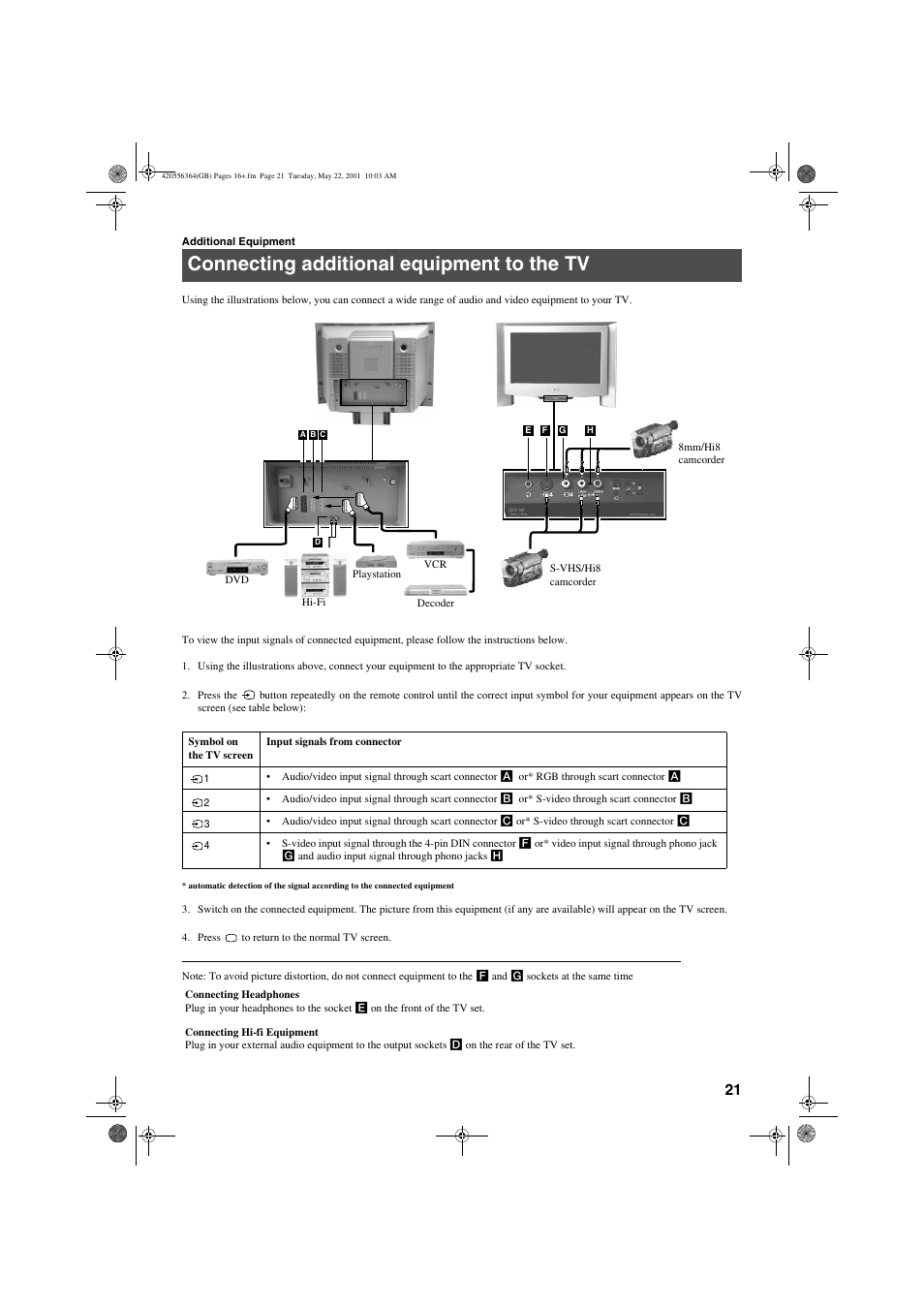 Connecting additional equipment to the tv | Sony FD Trinitron KV-32FQ75 U User Manual | Page 25 / 30