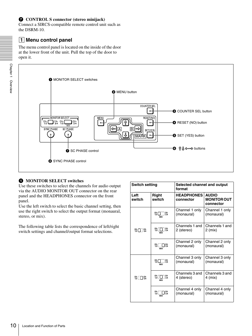 A menu control panel | Sony 3-869-574-12(1) User Manual | Page 10 / 73