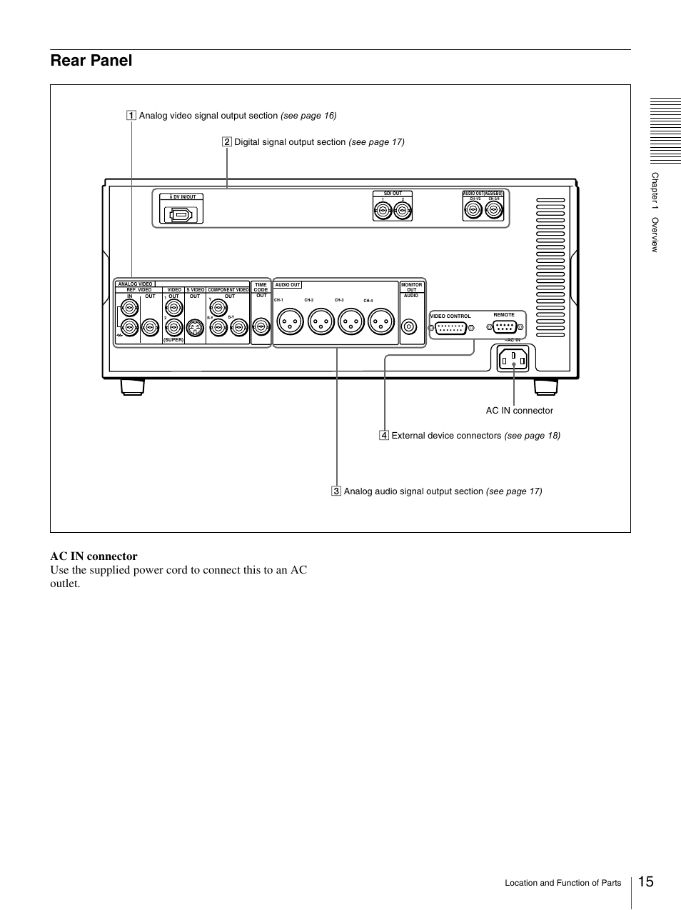Rear panel | Sony 3-869-574-12(1) User Manual | Page 15 / 73