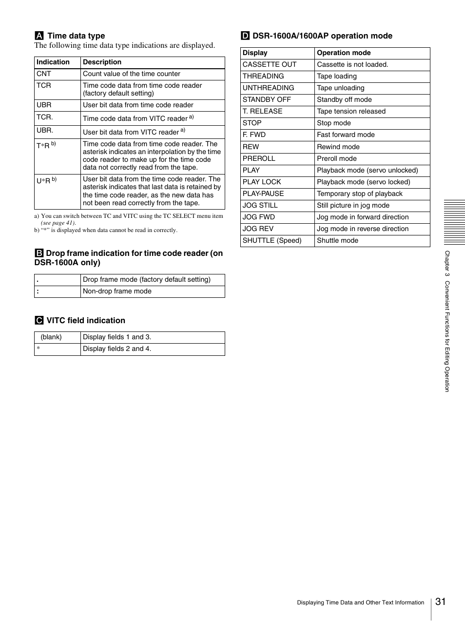 Sony 3-869-574-12(1) User Manual | Page 31 / 73