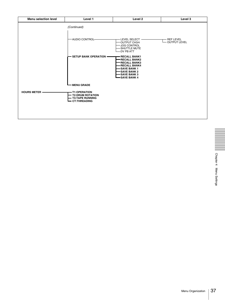 Sony 3-869-574-12(1) User Manual | Page 37 / 73