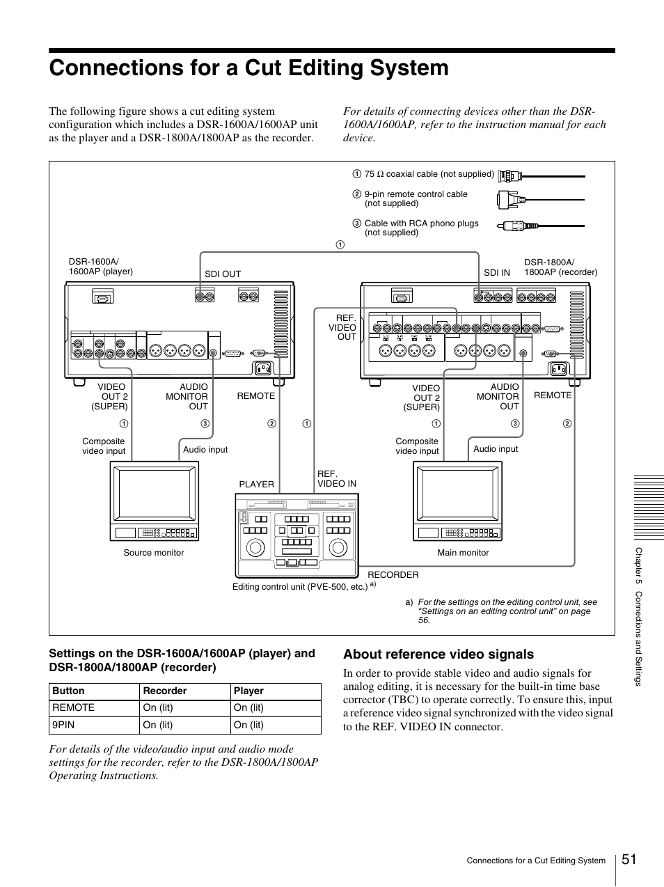 Connections for a cut editing system, About reference video signals | Sony 3-869-574-12(1) User Manual | Page 51 / 73