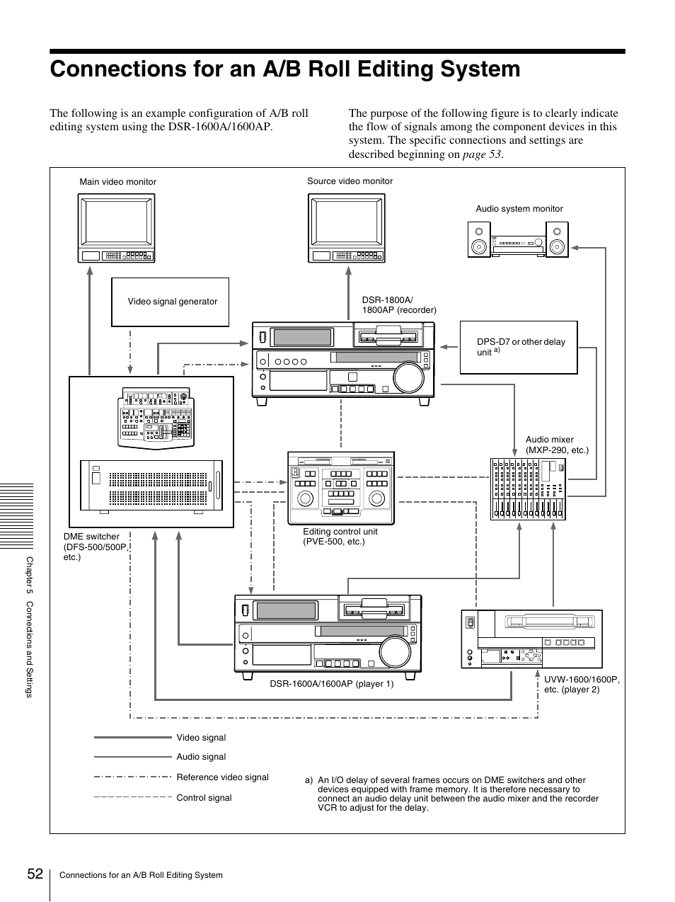 Connections for an a/b roll editing system | Sony 3-869-574-12(1) User Manual | Page 52 / 73