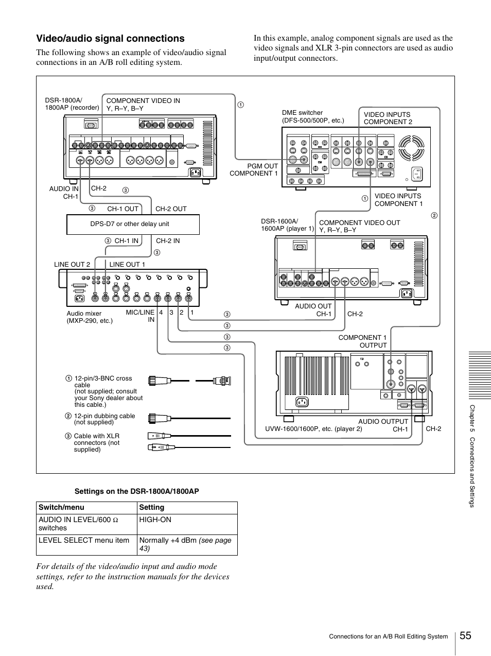 Video/audio signal connections | Sony 3-869-574-12(1) User Manual | Page 55 / 73