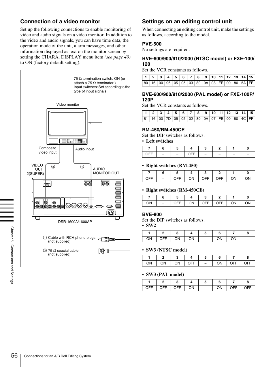 Connection of a video monitor, Settings on an editing control unit, Sw3 (ntsc model) • sw3 (pal model) | Sony 3-869-574-12(1) User Manual | Page 56 / 73