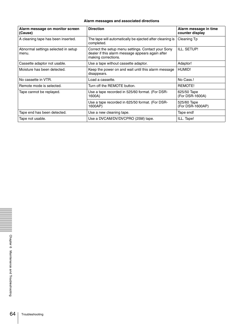 Sony 3-869-574-12(1) User Manual | Page 64 / 73