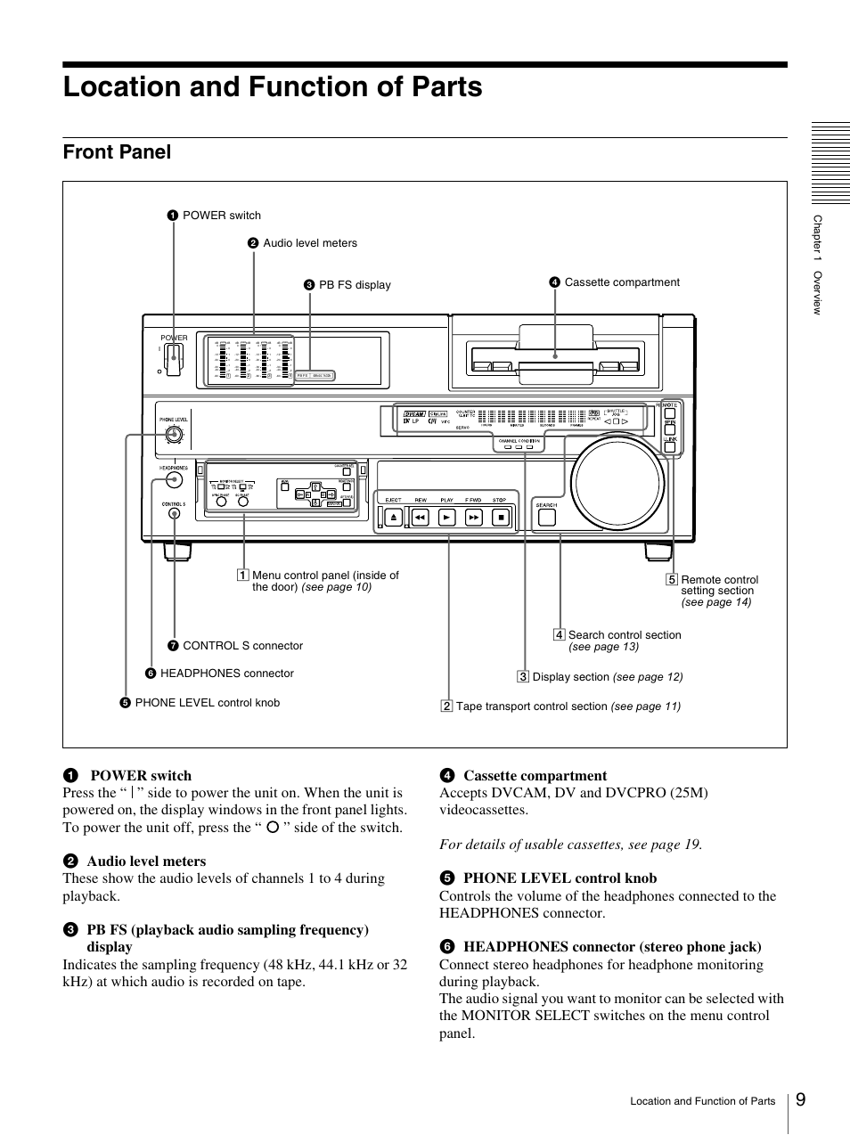 Location and function of parts, Front panel, C pb fs display | Sony 3-869-574-12(1) User Manual | Page 9 / 73
