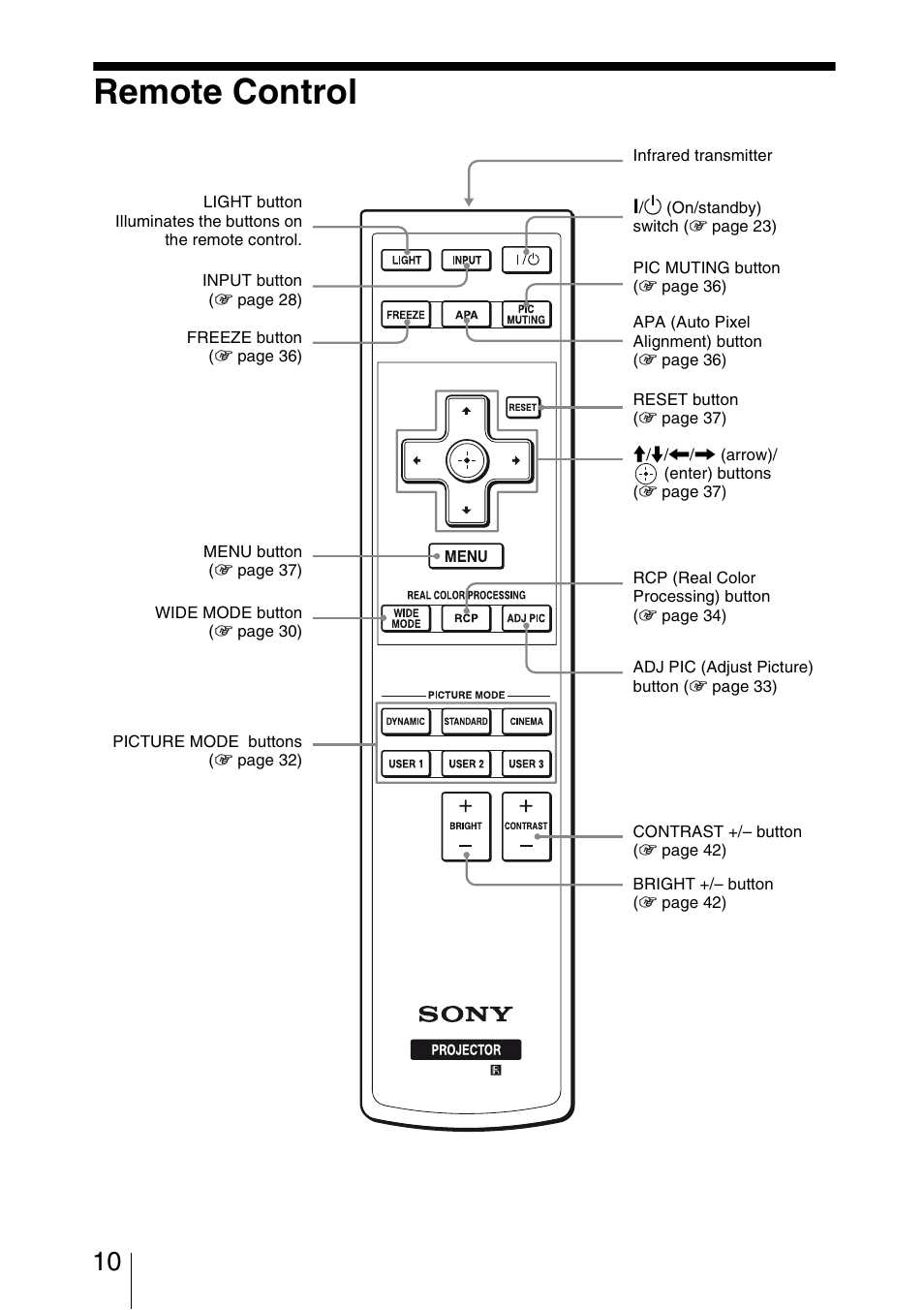 Remote control | Sony BRAVIA VPL-HW10 User Manual | Page 10 / 80