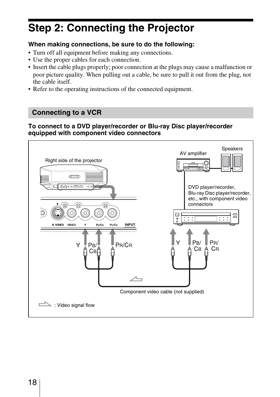 Step 2: connecting the projector, Connecting to a vcr | Sony BRAVIA VPL-HW10 User Manual | Page 18 / 80