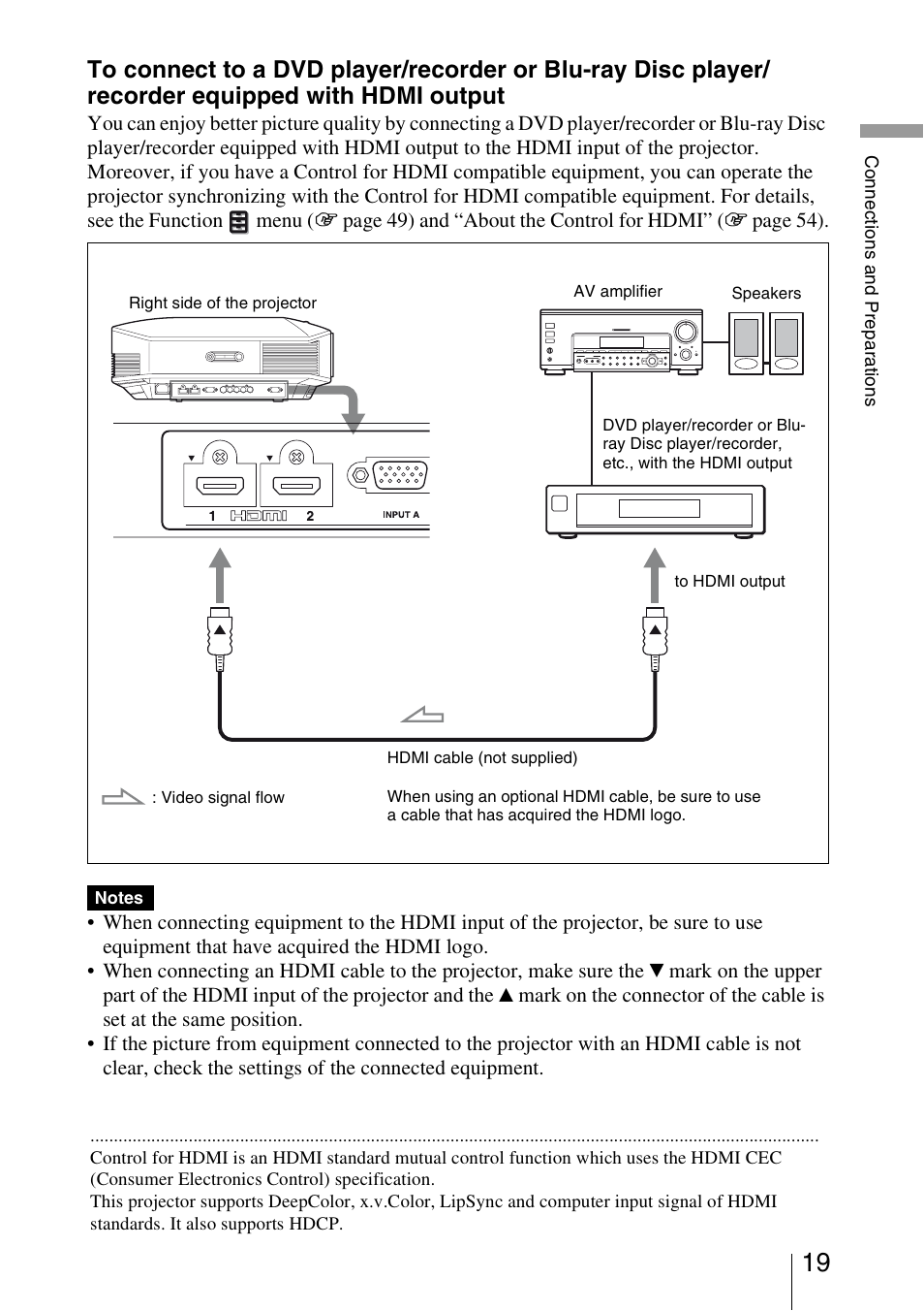 Sony BRAVIA VPL-HW10 User Manual | Page 19 / 80