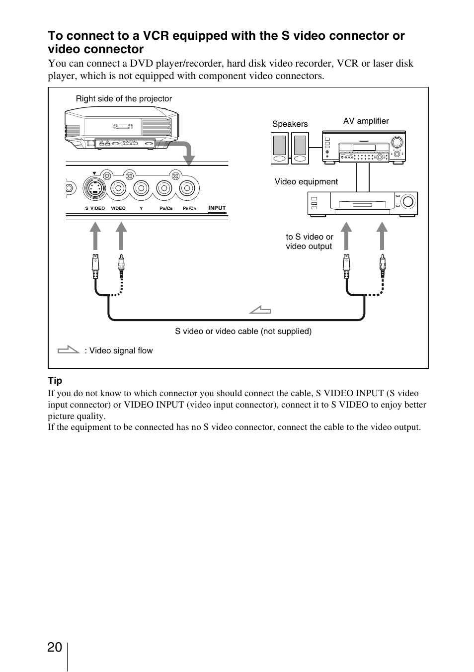 Sony BRAVIA VPL-HW10 User Manual | Page 20 / 80