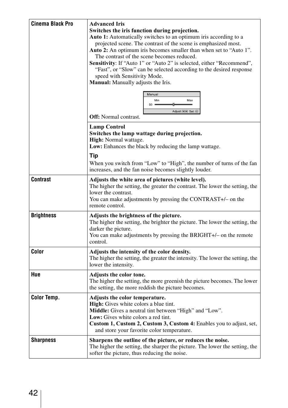 Sony BRAVIA VPL-HW10 User Manual | Page 42 / 80