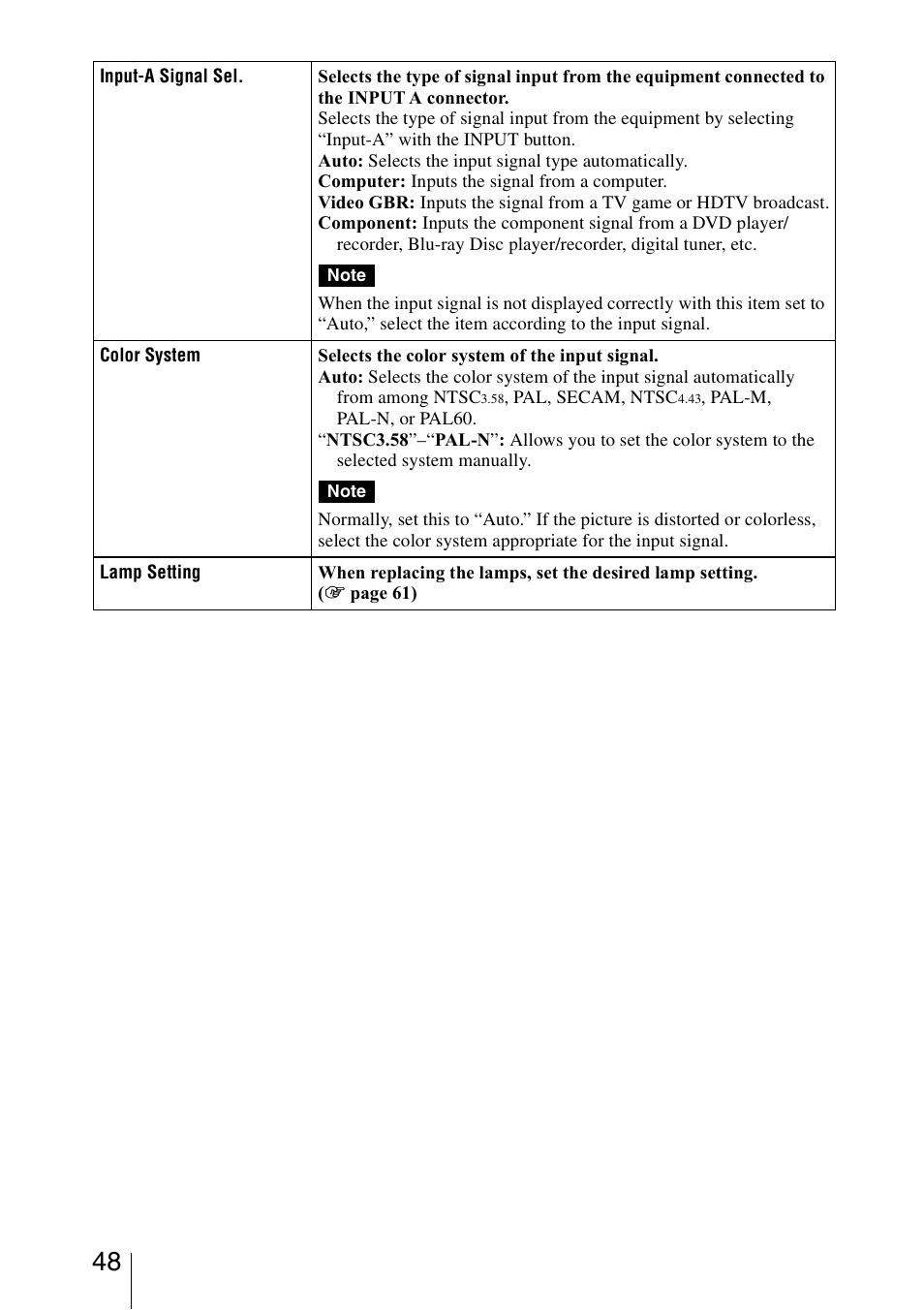 Sony BRAVIA VPL-HW10 User Manual | Page 48 / 80