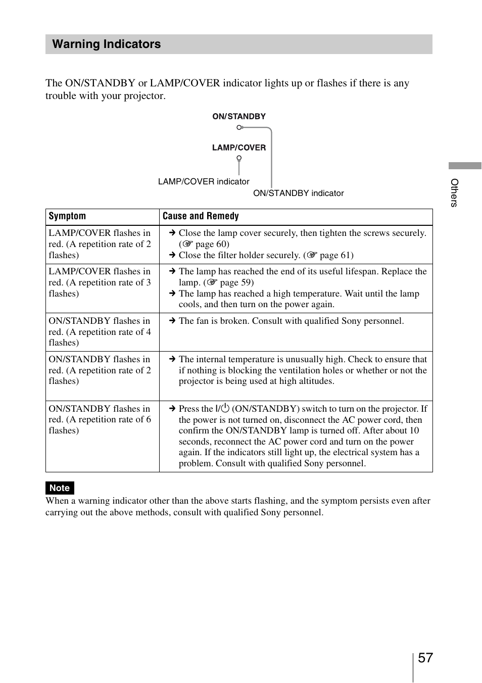 Warning indicators | Sony BRAVIA VPL-HW10 User Manual | Page 57 / 80